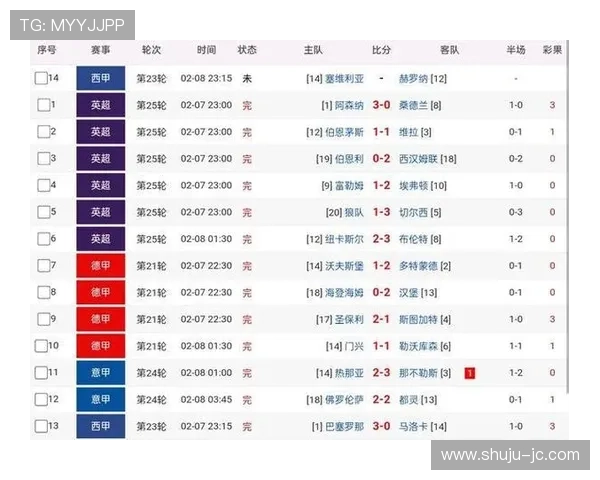 开云足彩26048期任九爆冷阿森纳曼城舍弃转会内幕