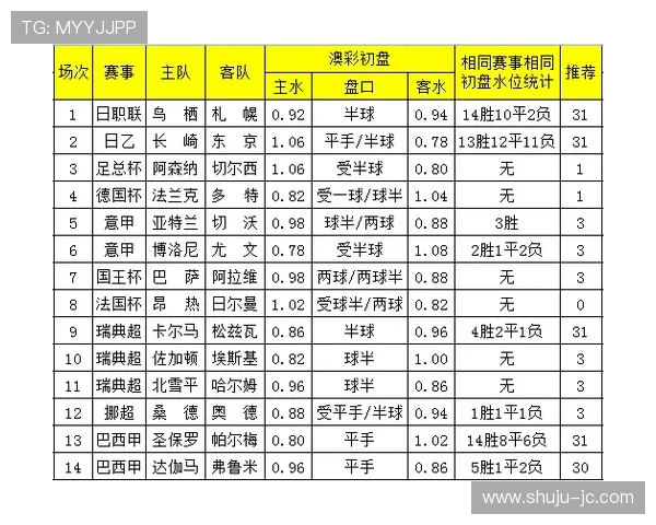 西甲波胆历史数据避坑指南彩票数字高频玩法防骗